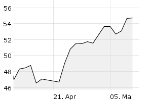 1M - Chart