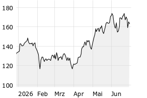 6M - Chart