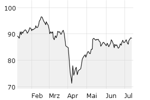 6M - Chart