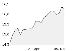 1M - Chart