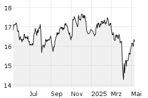 1Y - Chart