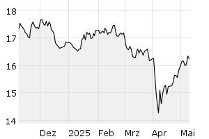 6M - Chart