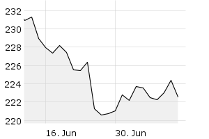 1M - Chart