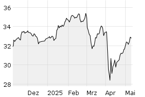 6M - Chart