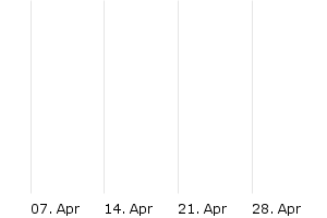 1M - Chart
