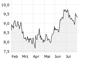 6M - Chart