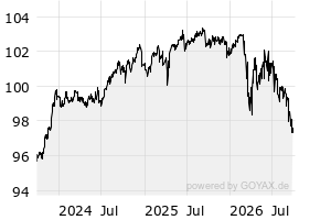 3Y - Chart