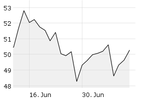 1M - Chart