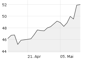 1M - Chart