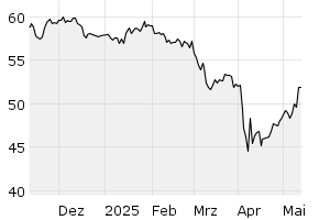 6M - Chart
