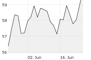 1M - Chart
