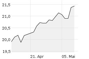 1M - Chart