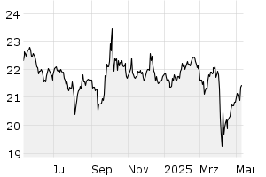 1Y - Chart