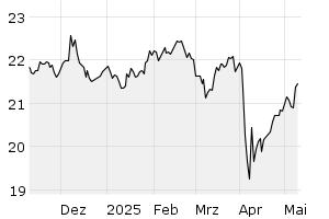 6M - Chart