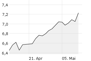 1M - Chart
