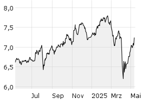 1Y - Chart