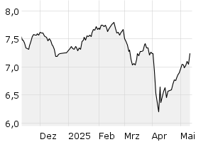 6M - Chart