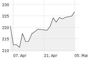 1M - Chart
