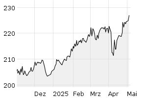 6M - Chart