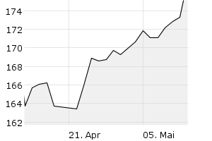1M - Chart