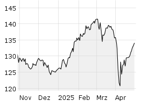 6M - Chart