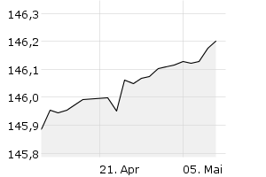 1M - Chart