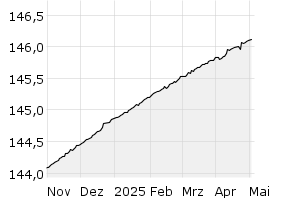 6M - Chart