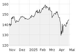 6M - Chart