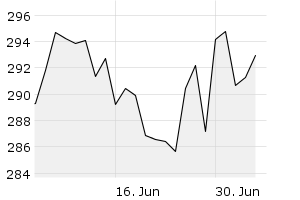 1M - Chart