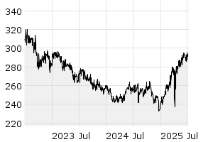 3Y - Chart