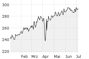 6M - Chart