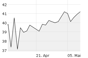 1M - Chart
