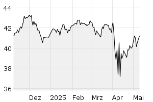 6M - Chart