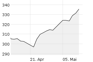 1M - Chart