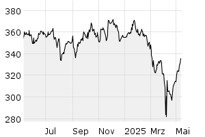 1Y - Chart
