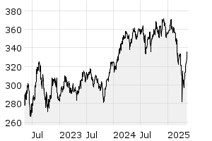 3Y - Chart