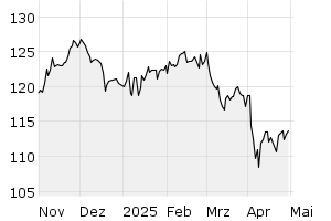 6M - Chart