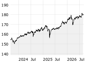 3Y - Chart