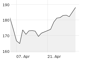 1M - Chart