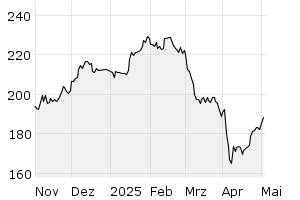6M - Chart