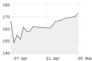 1M - Chart