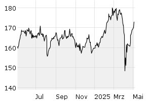1Y - Chart