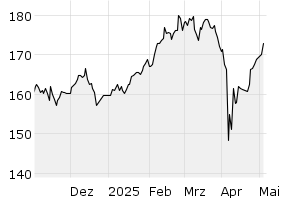 6M - Chart