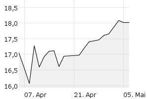 1M - Chart