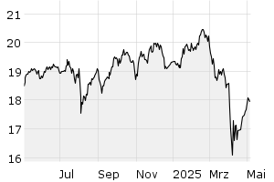 1Y - Chart