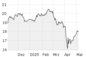 6M - Chart