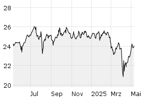 1Y - Chart