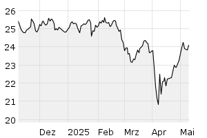 6M - Chart