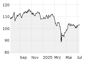 1Y - Chart