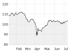 6M - Chart